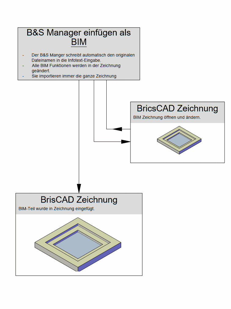 Einfgen als BIM